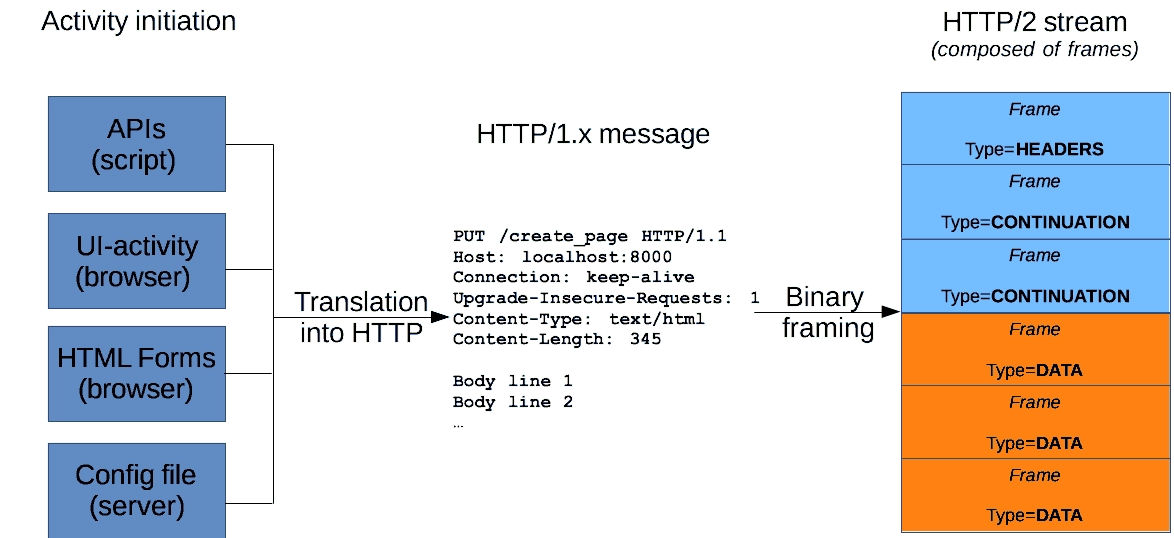 httpmsg2