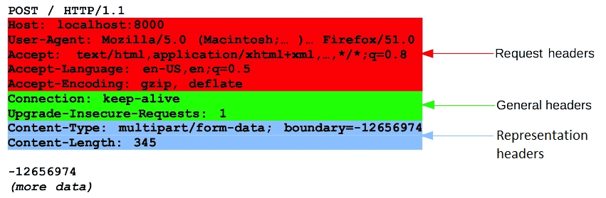 http_request_headers