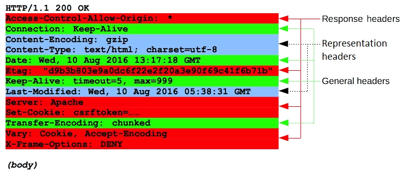 http_response_headers